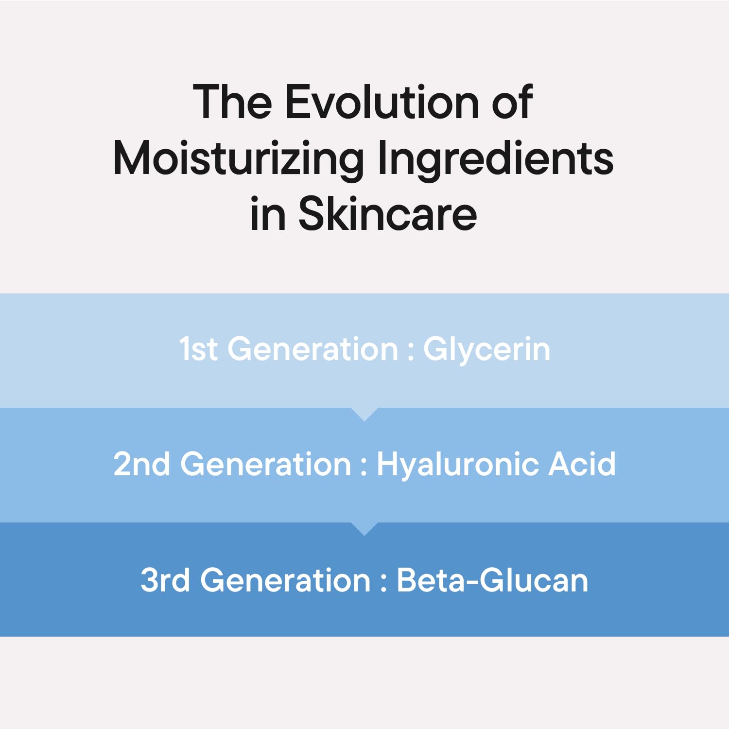 IUNIK ingredient label highlighting beta-glucan and minimal formula benefits