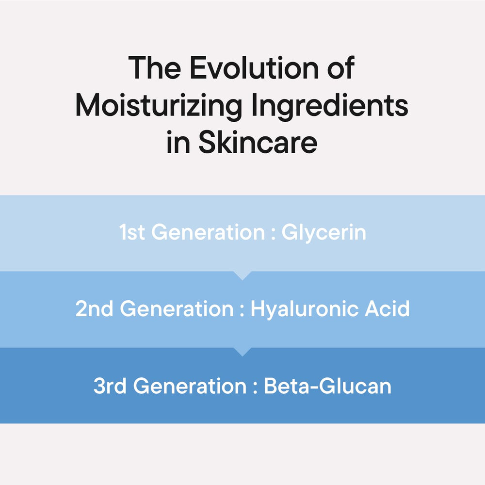 IUNIK ingredient label highlighting beta-glucan and minimal formula benefits