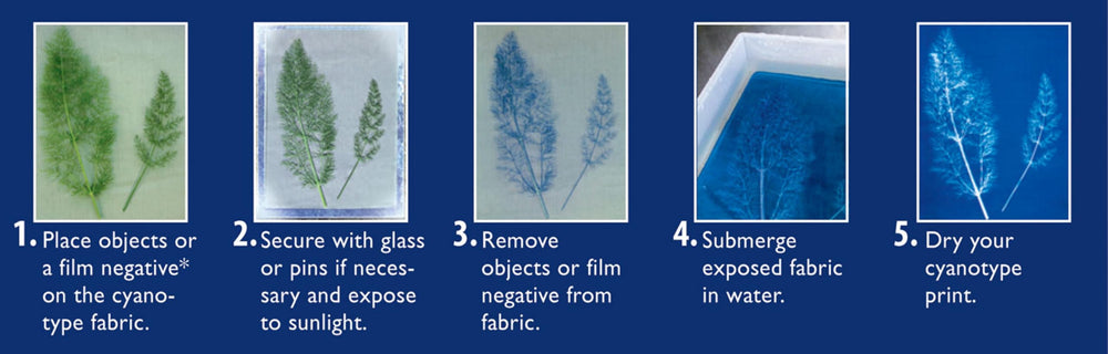 Jacquard exposure setup outdoors in sunlight for quick cyanotype development