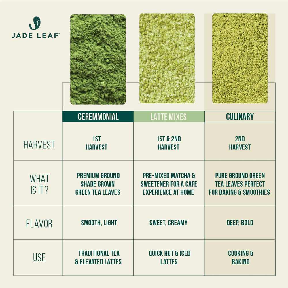 Jade Leaf Matcha mixed with baking ingredients showing consistent color in dough