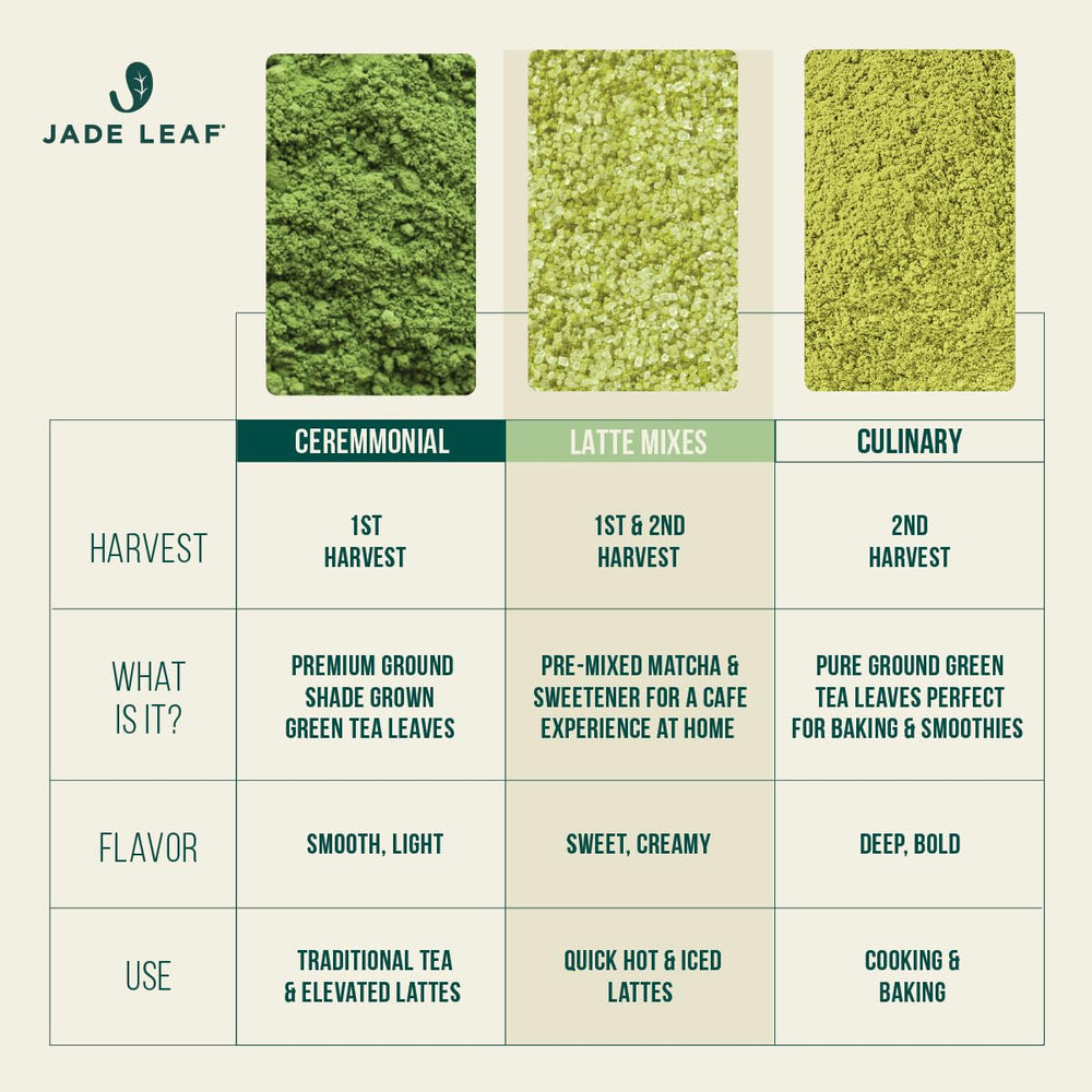 Jade Leaf Matcha portion comparison with teaspoon showing yield and servings