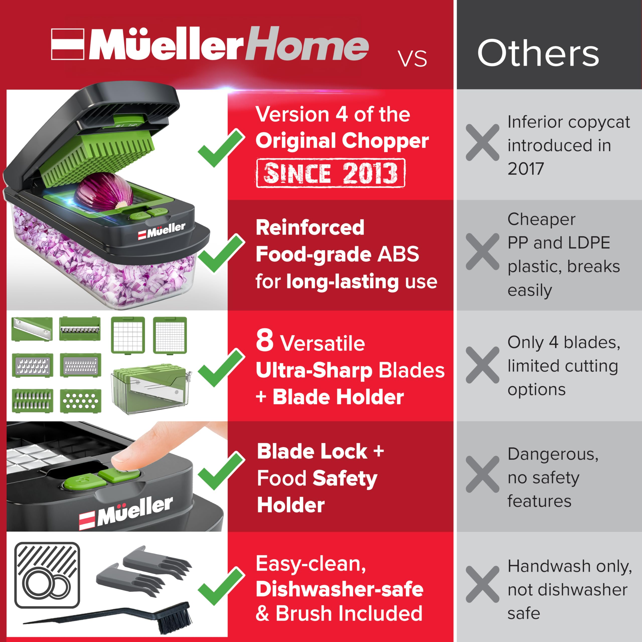 JANSKA MUELLER HOME food holder preventing fingers near blades for safer slicing benefit