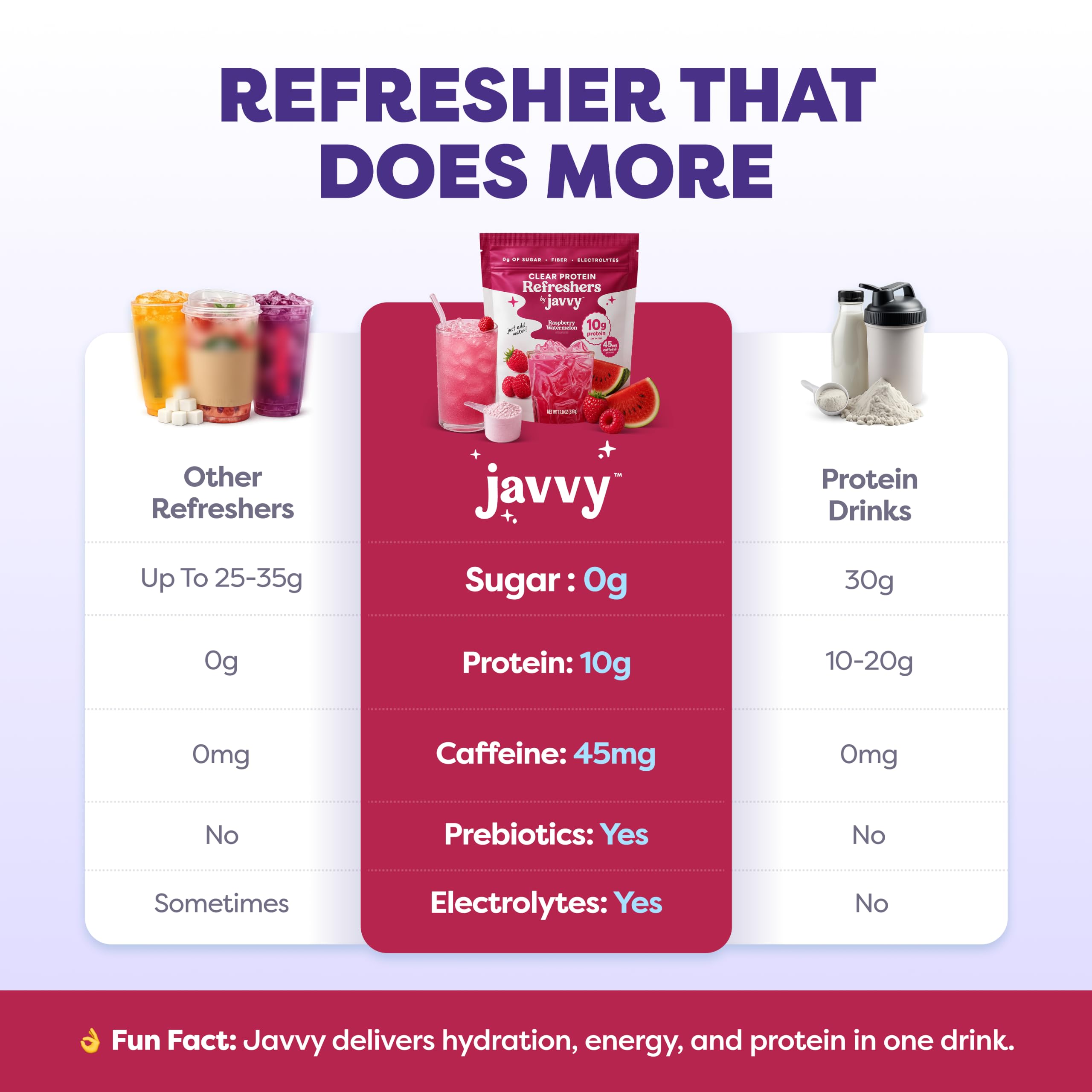 Javvy nutrition label close-up showing protein, collagen and zero sugar