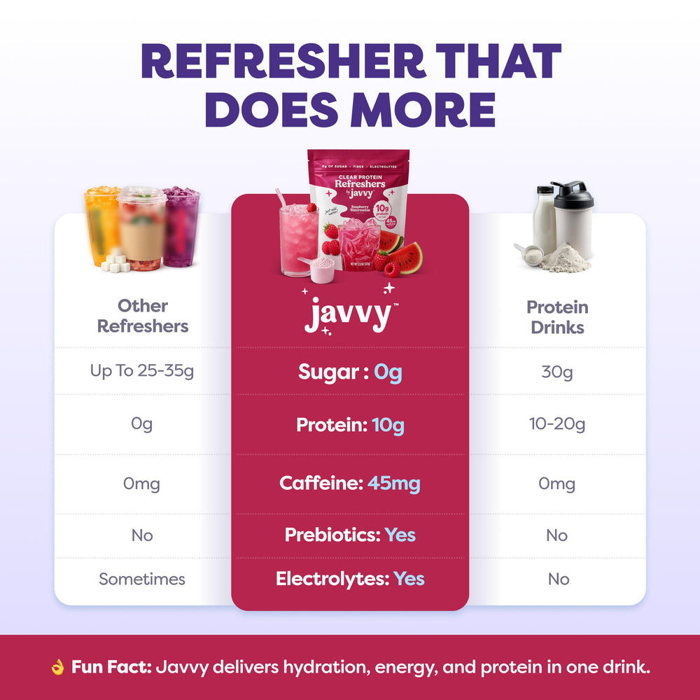 Javvy nutrition label close-up showing protein, collagen and zero sugar