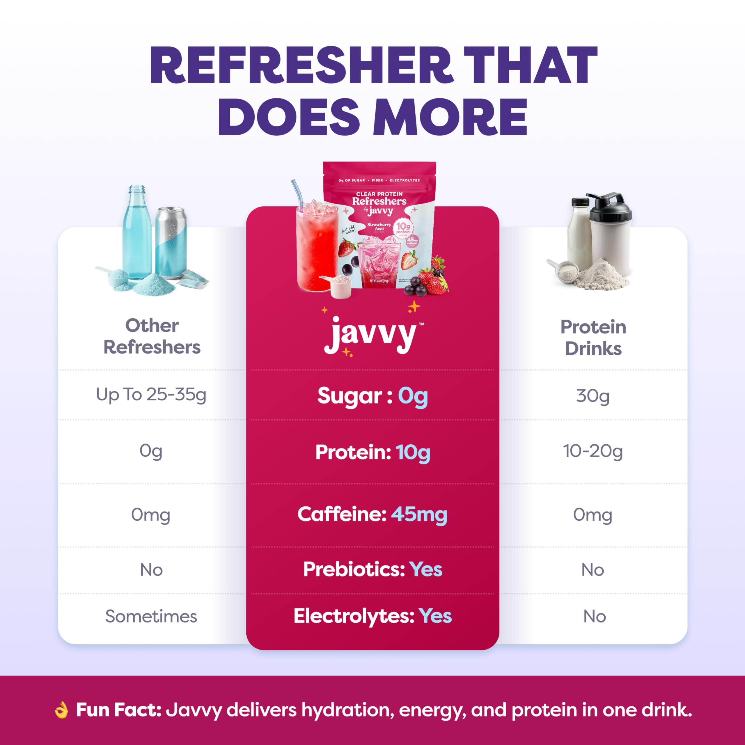 Javvy scoop beside bottle to show serving size and portable daily use