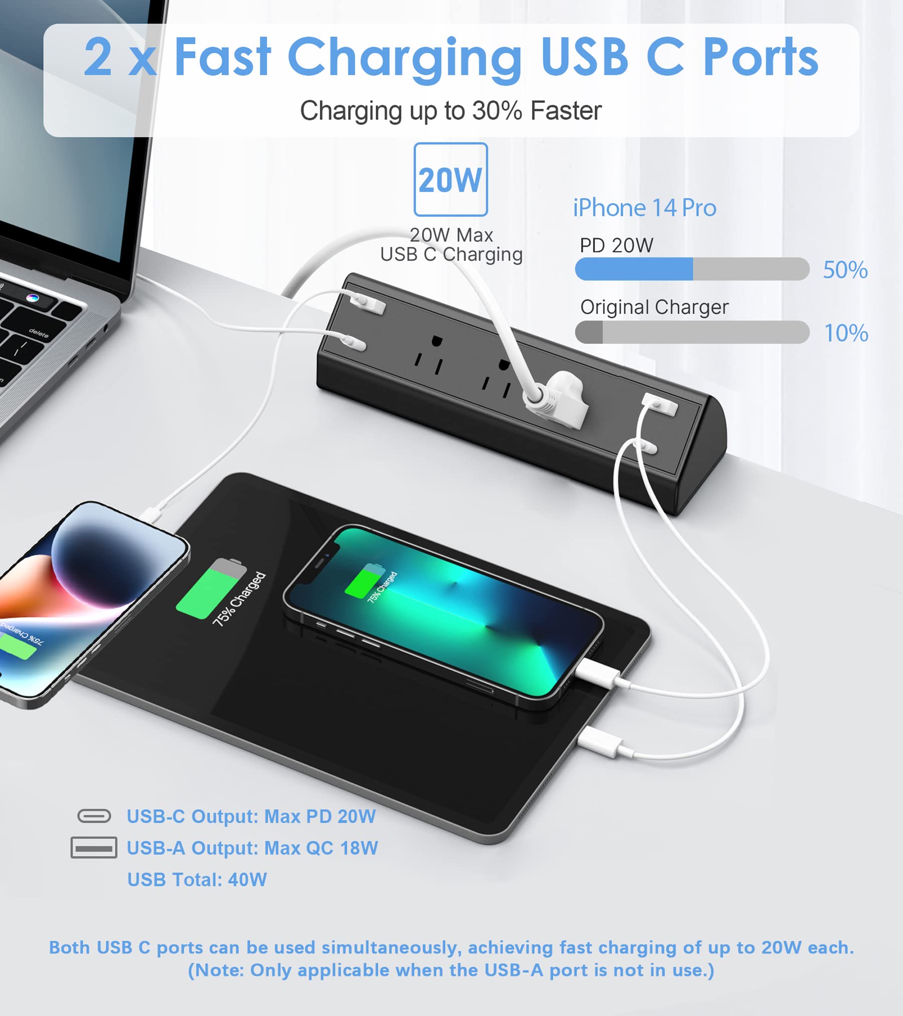 Jgstkcity AC outlets and USB layout offering versatile charging benefit