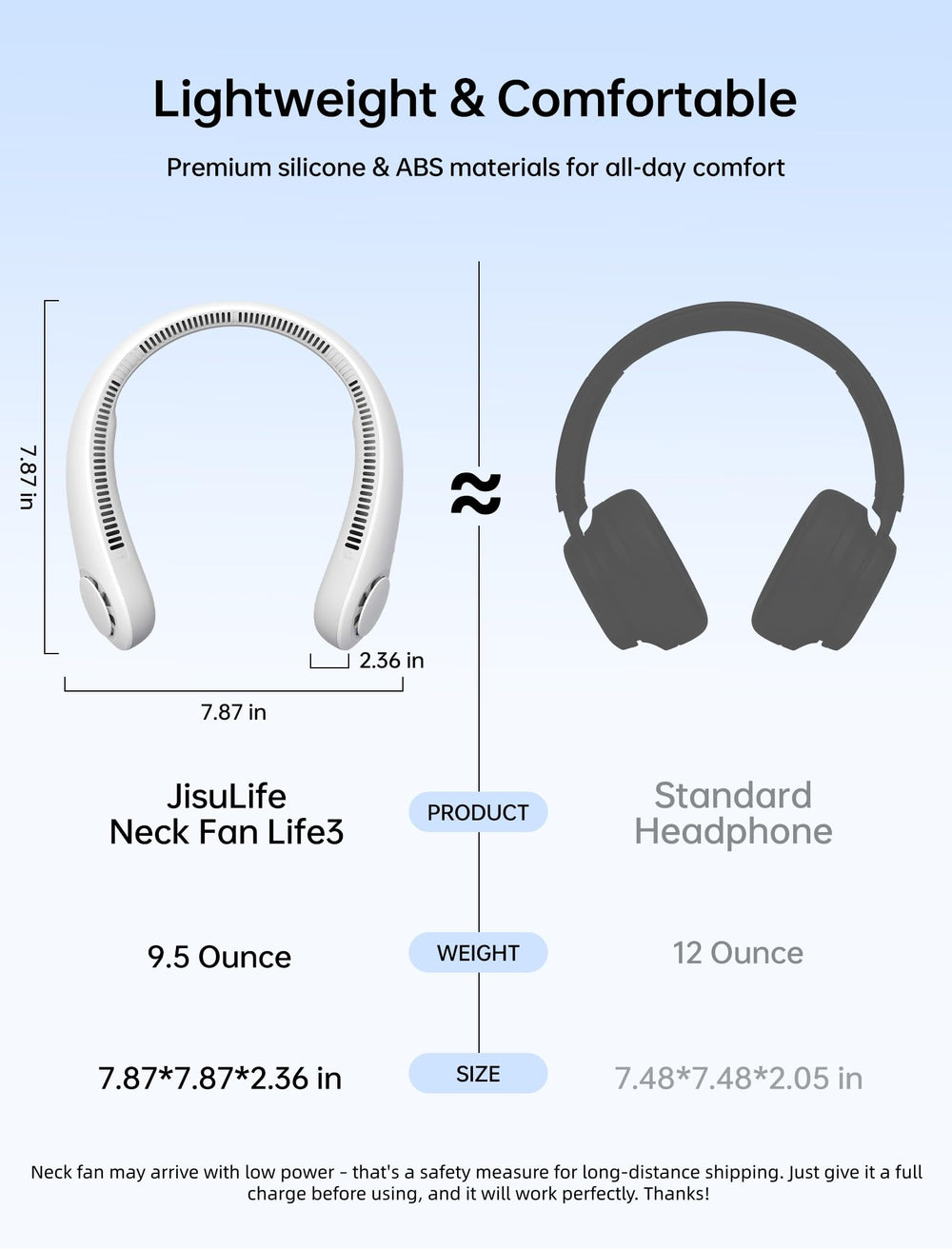 JISULIFE neck fan side profile highlighting lightweight design and balance