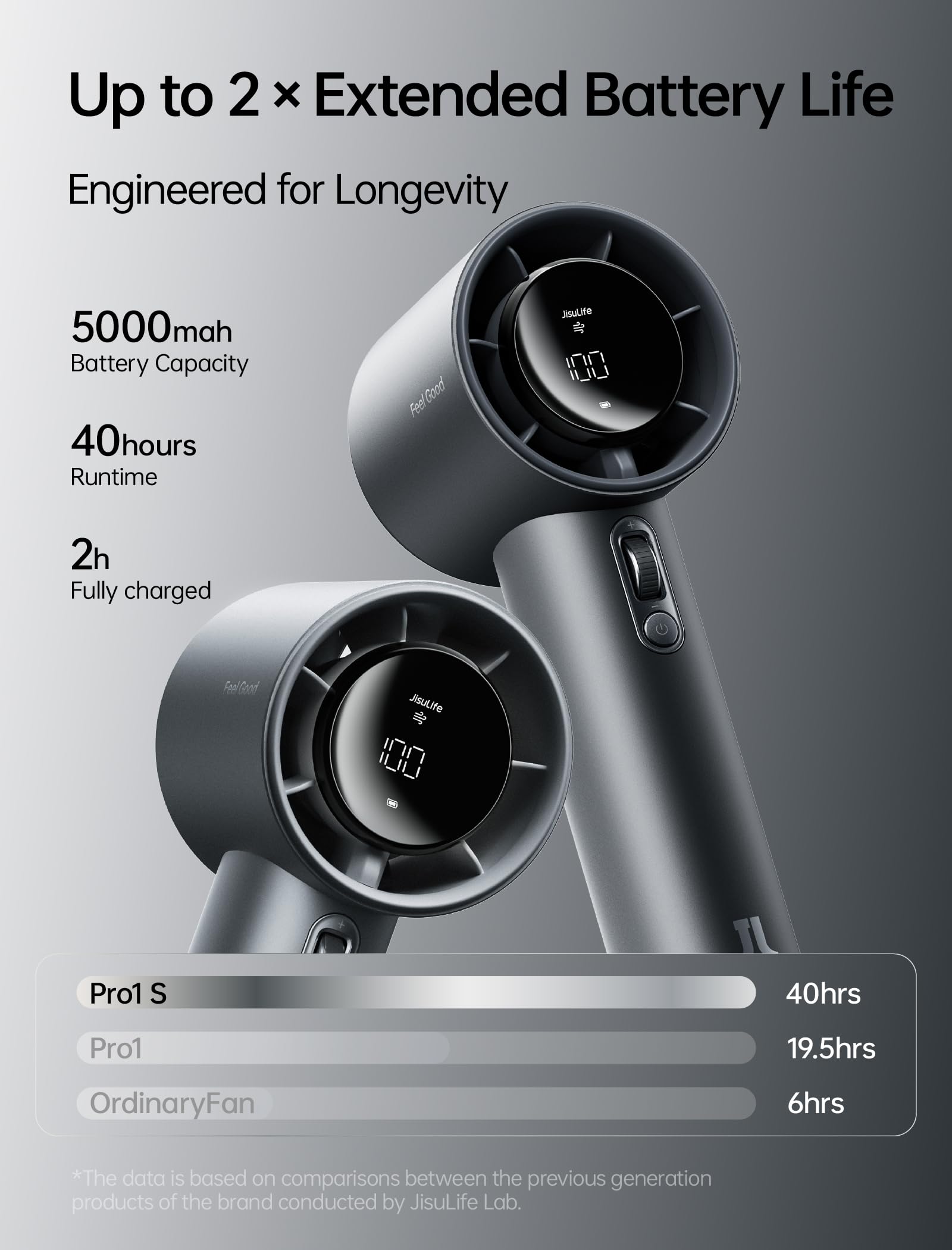 JISULIFE Pro1S digital display detail showing battery level and precise speed readout