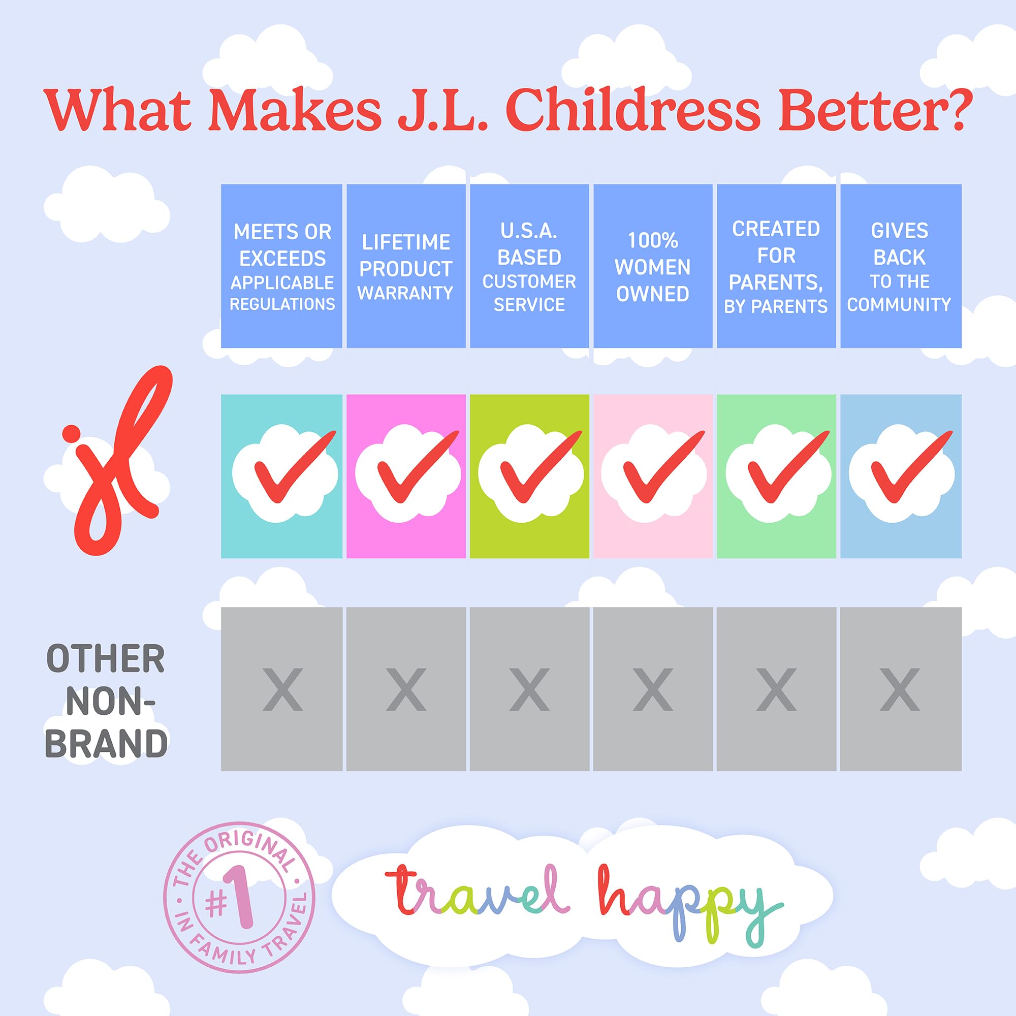 J.L. Childress bag shown next to diaper bag to illustrate size and practical travel scale