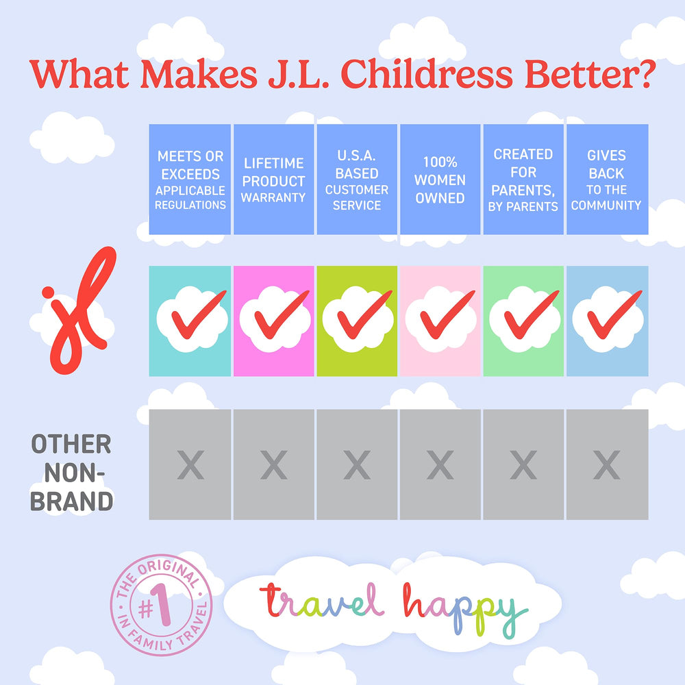 J.L. Childress bag shown next to diaper bag to illustrate size and practical travel scale