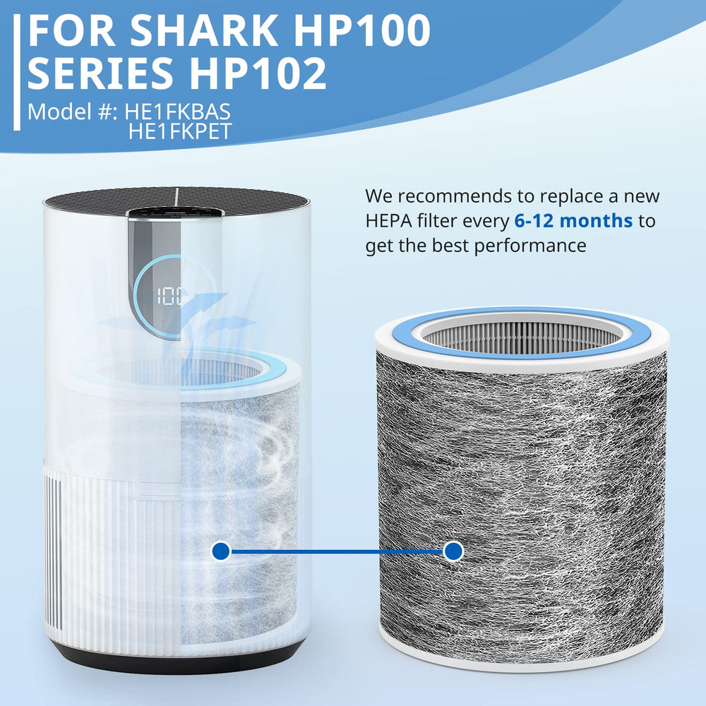 JORAIR filters next to a ruler showing scale for correct fit and easy replacement benefit