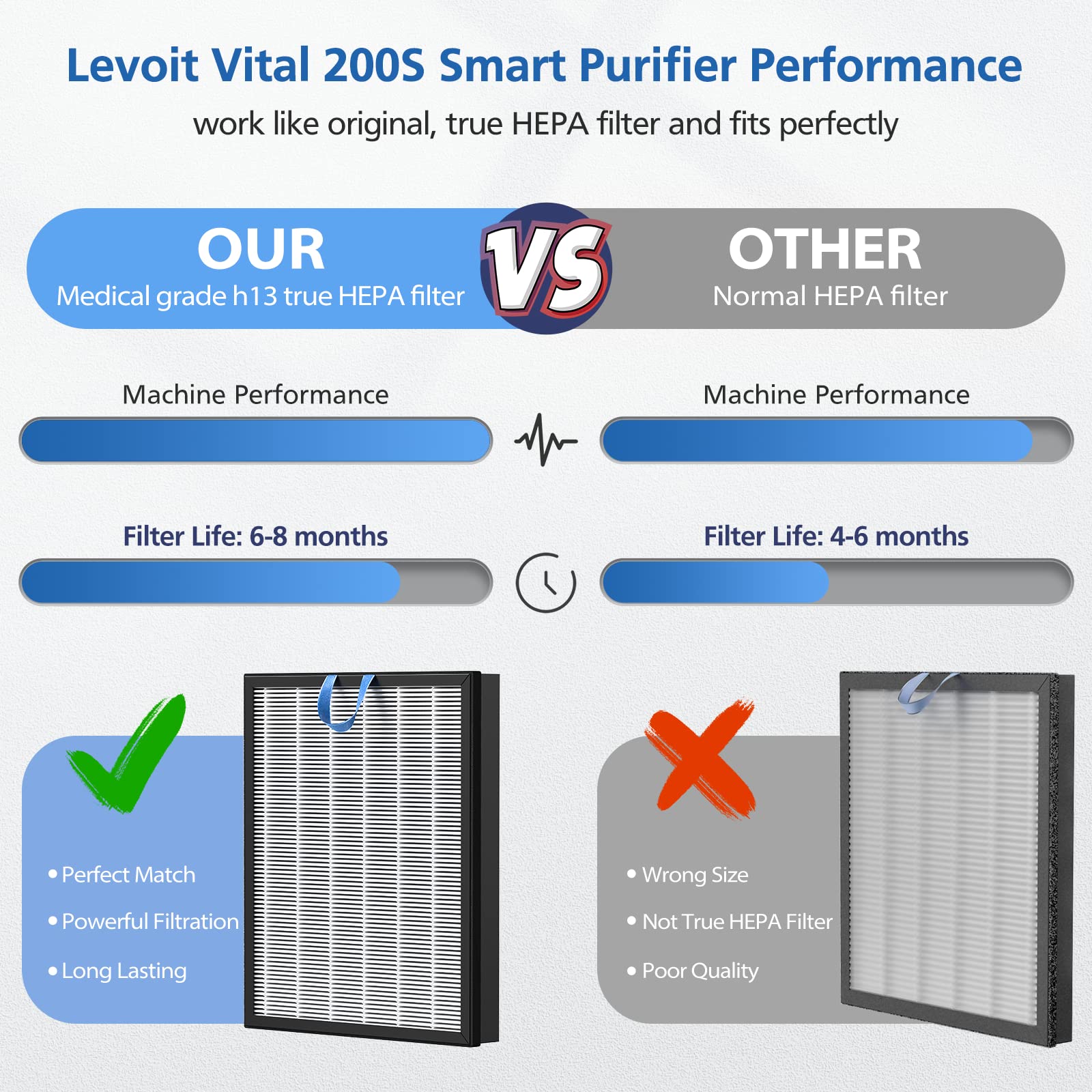 JORAIR Vital 200S filter label close-up showing branding and specification benefit