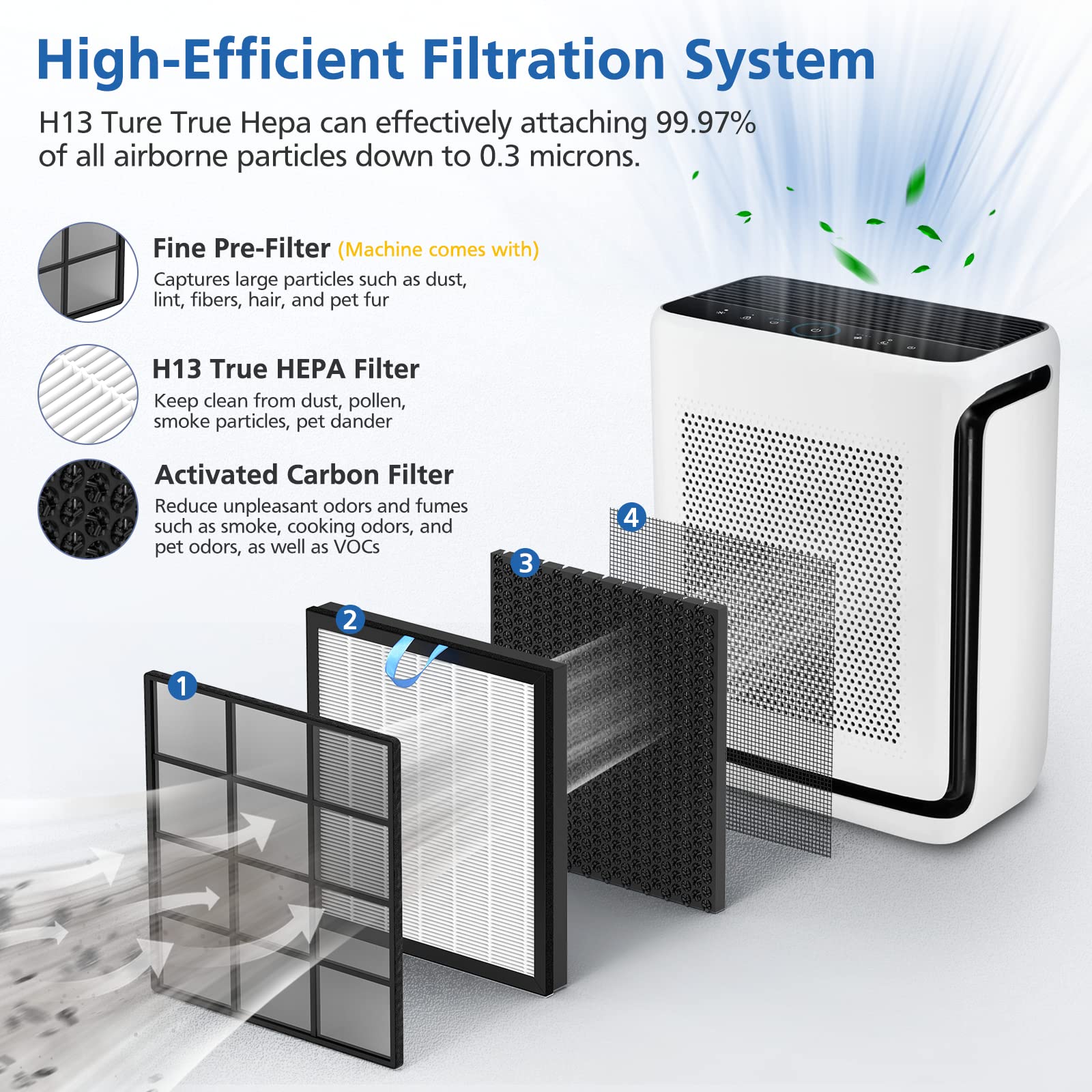 JORAIR Vital 200S detailed HEPA layer image showing particle-capture benefit