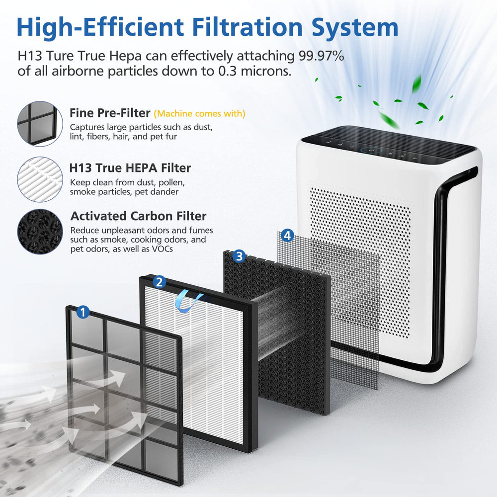 JORAIR Vital 200S detailed HEPA layer image showing particle-capture benefit
