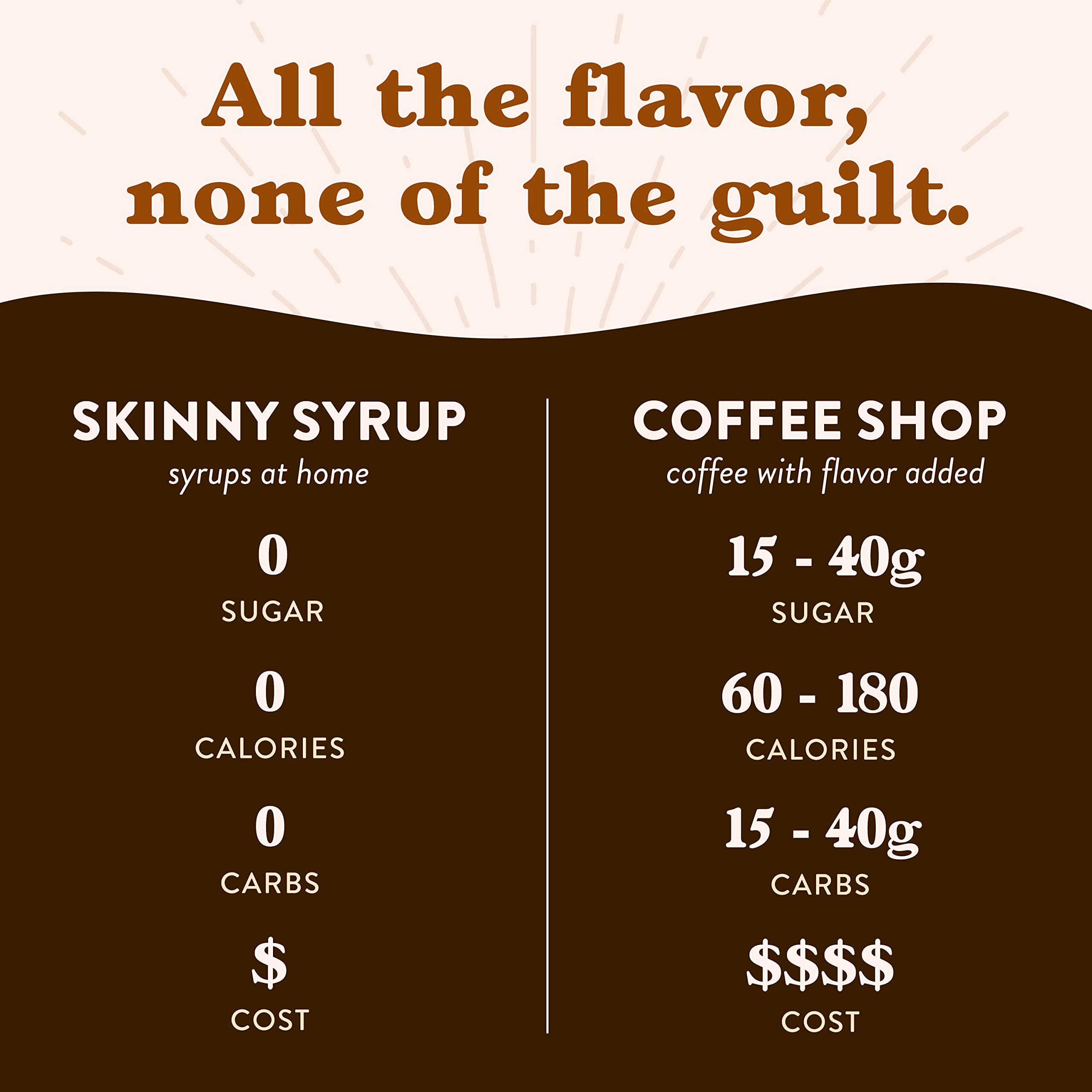 Jordan's Skinny Mixes bottle label detail, highlights ingredient and kosher info