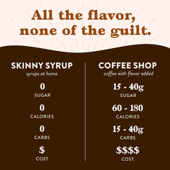 Jordan's Skinny Mixes bottle label detail, highlights ingredient and kosher info