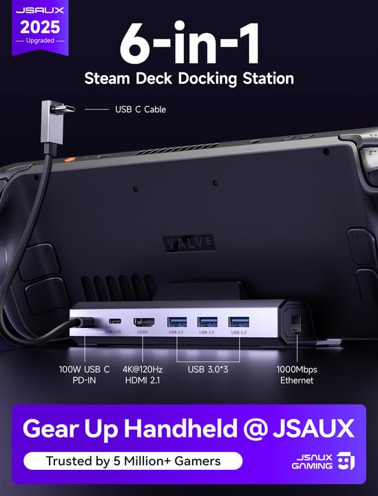 JSAUX detail of USB-A and Gigabit Ethernet ports for fast peripherals and networking
