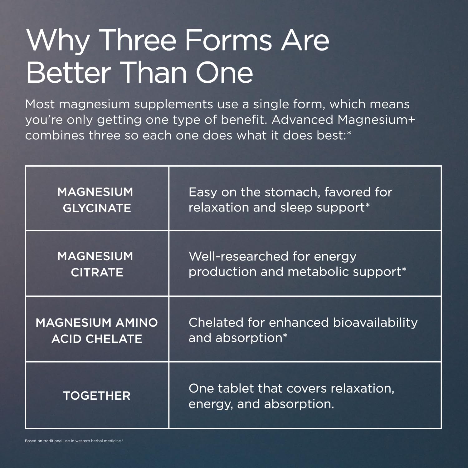 JSHealth supplement facts label showing triple-form magnesium and purity