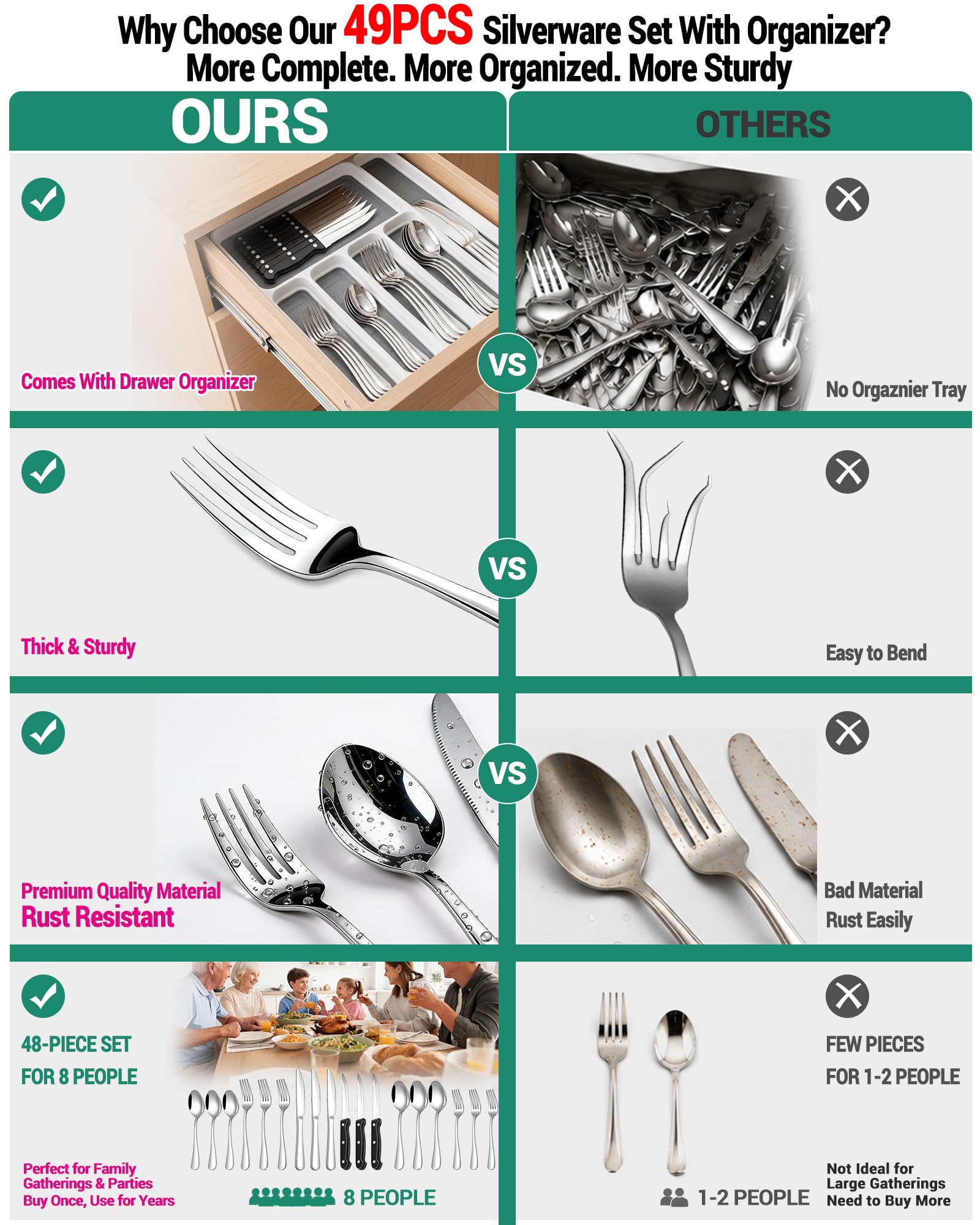 JUNLIN cutlery organizer top view demonstrating neat, space-saving storage