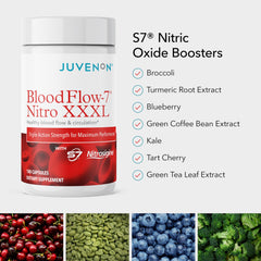 Juvenon ingredient close-up displaying powders and natural extracts