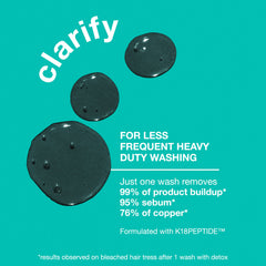 K18 detox shampoo lather with charcoal texture highlighting deep-cleansing action