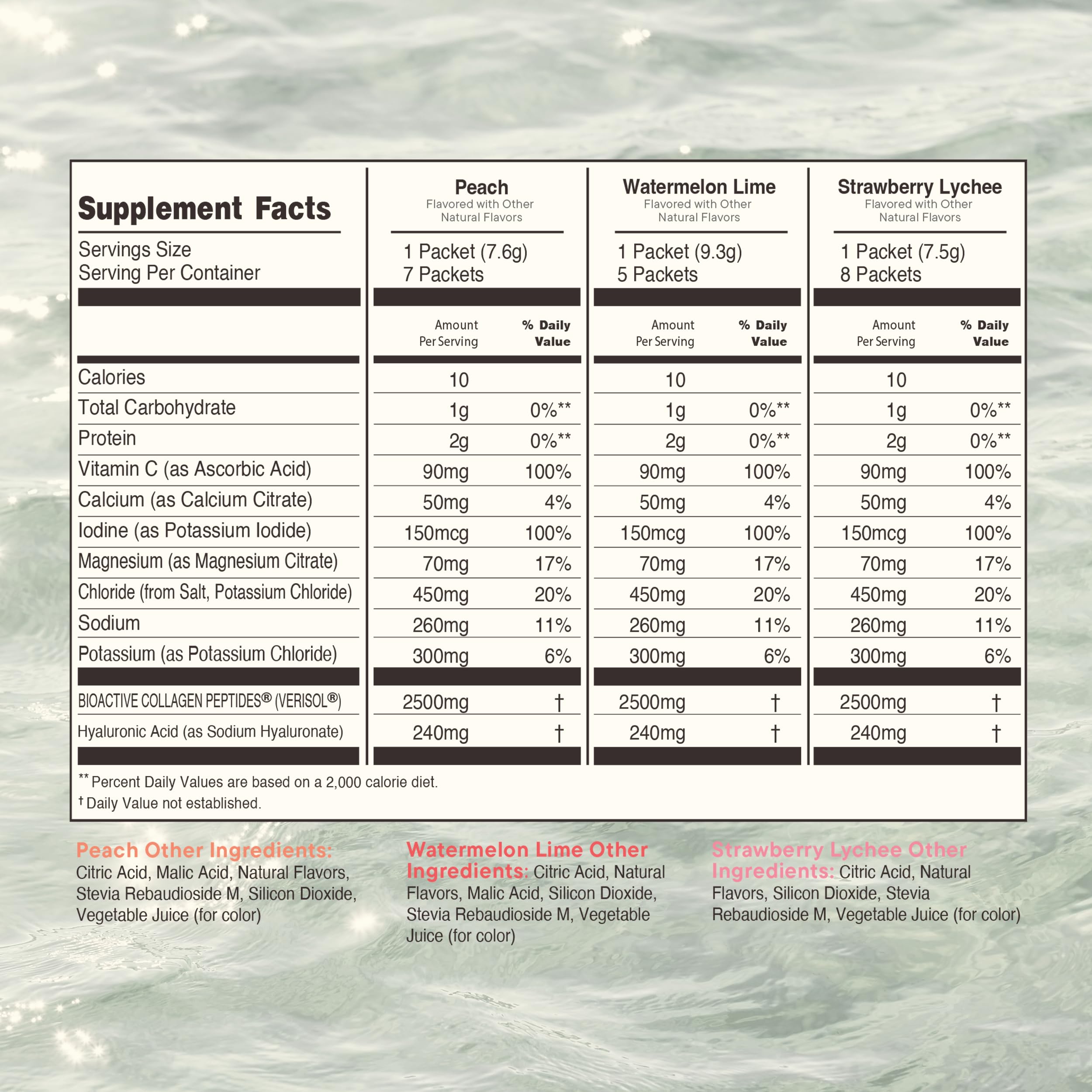 k2o ingredient visual with hyaluronic acid, showing moisture-attracting benefit