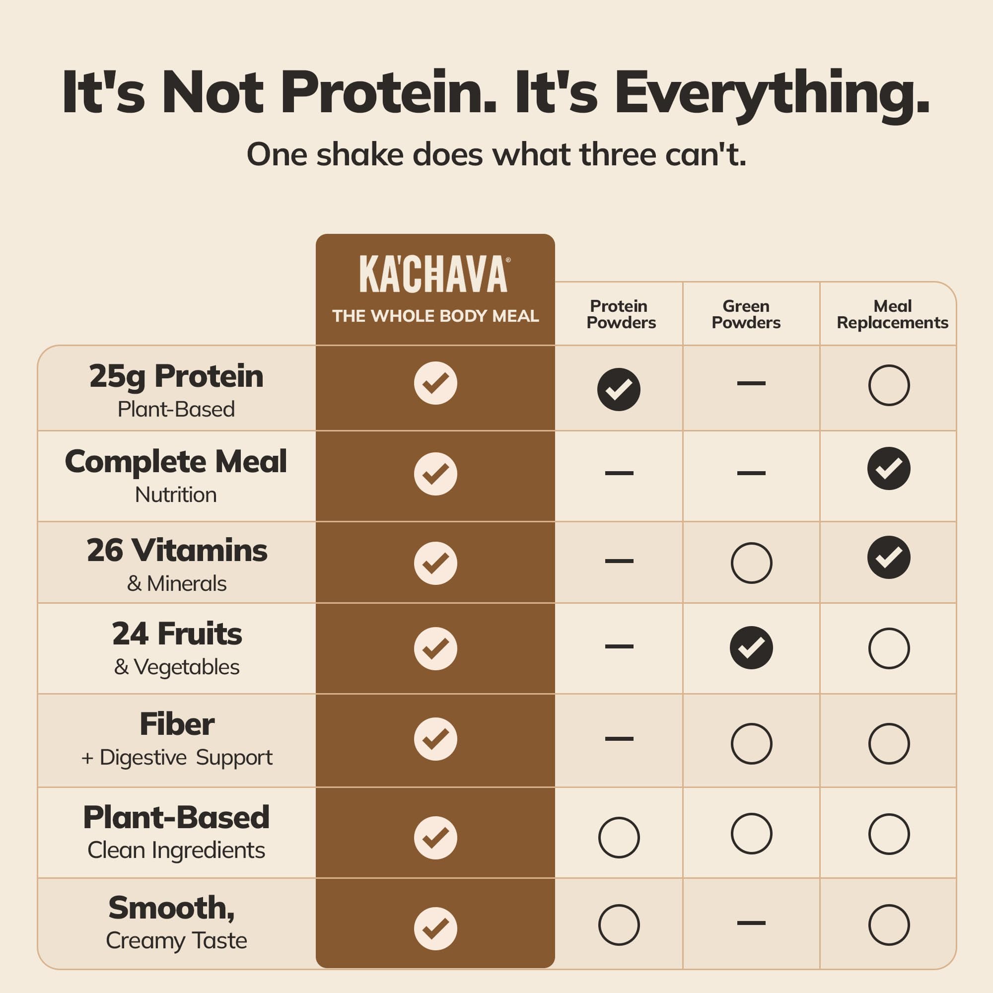 close-up nutrition facts on Ka'Chava canister showing transparent ingredient information benefit