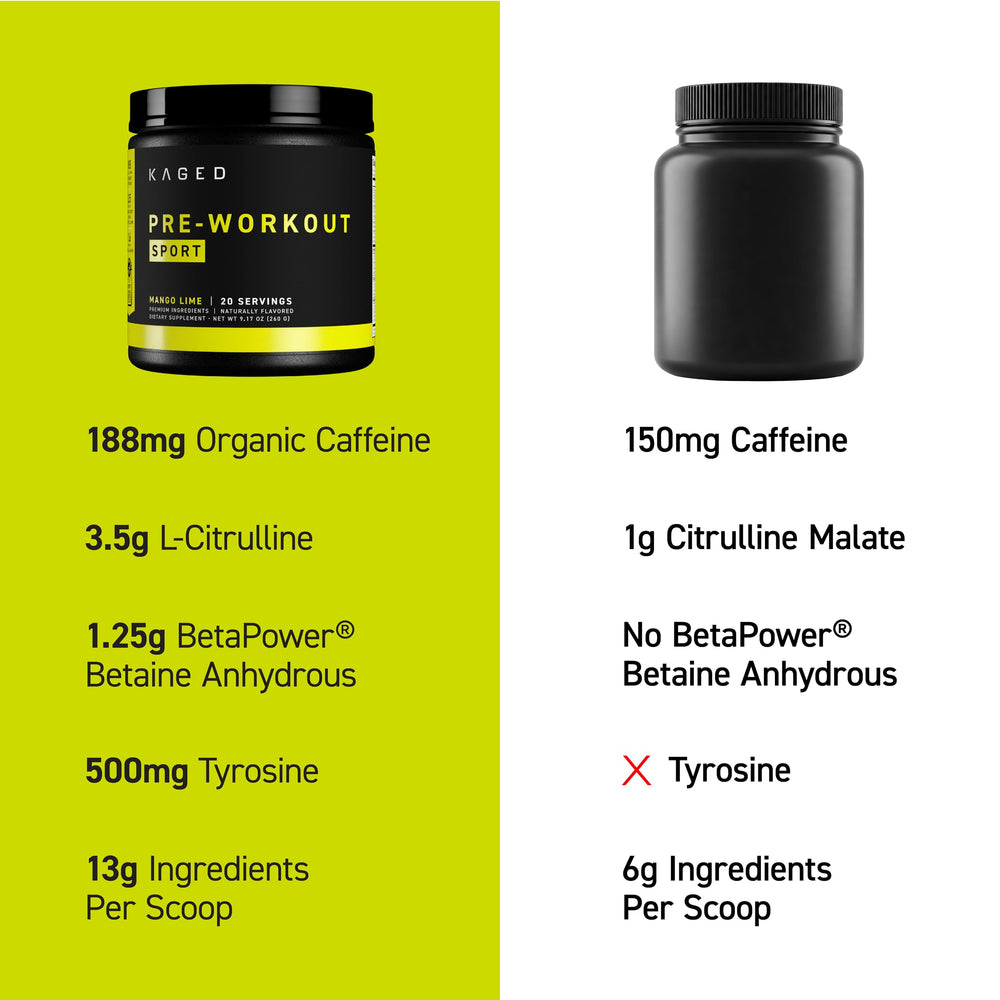 Nutrition facts and ingredient panel close-up on Kaged Pre-Kaged Sport