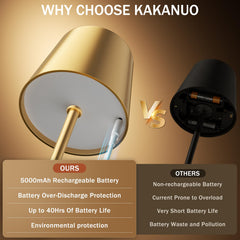 Kakanuo downward beam lighting a book benefit: focused glare‑reduced reading light