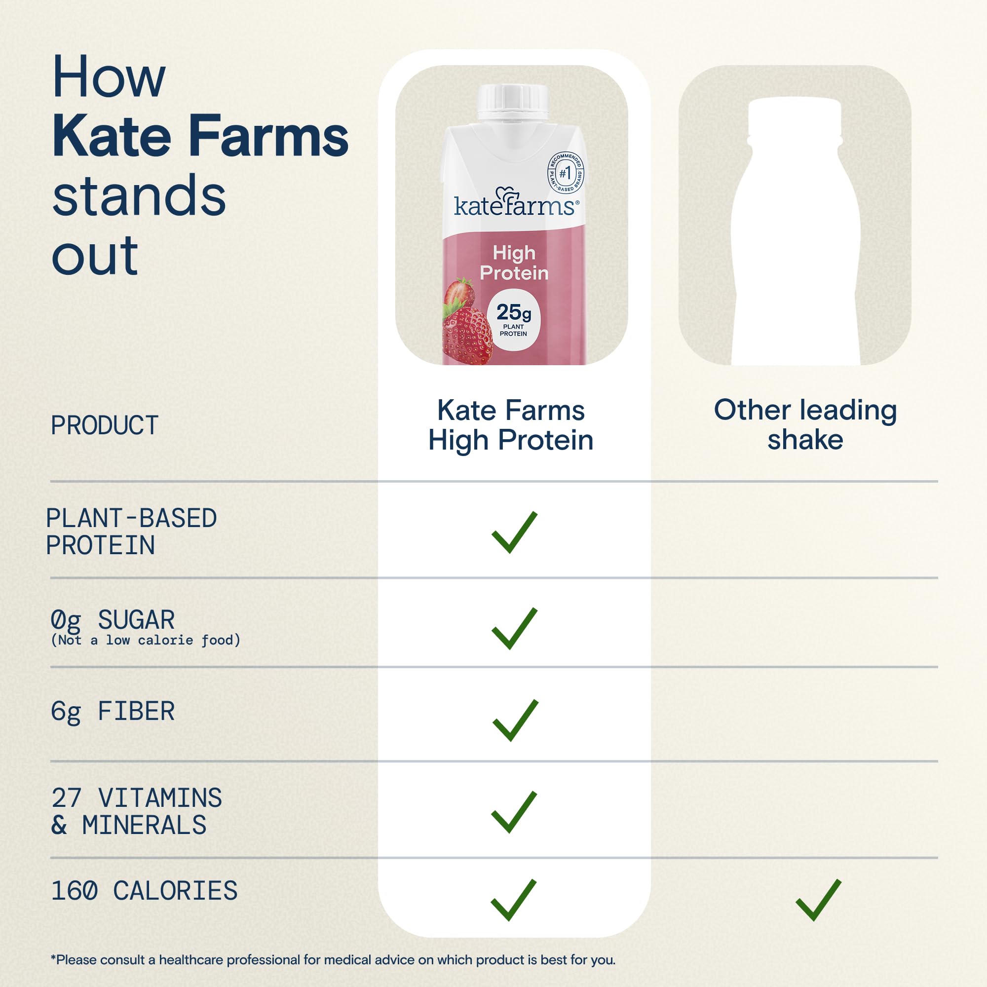 Kate Farms ingredient mix with kale berries turmeric showing phytonutrient benefit