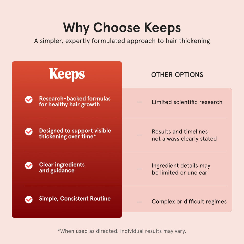 Keeps ingredients visual biotin caffeine showing key actives that support thicker appearance