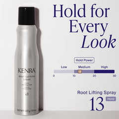 Kenra Root Lifting Spray nozzle detail for precise application and control
