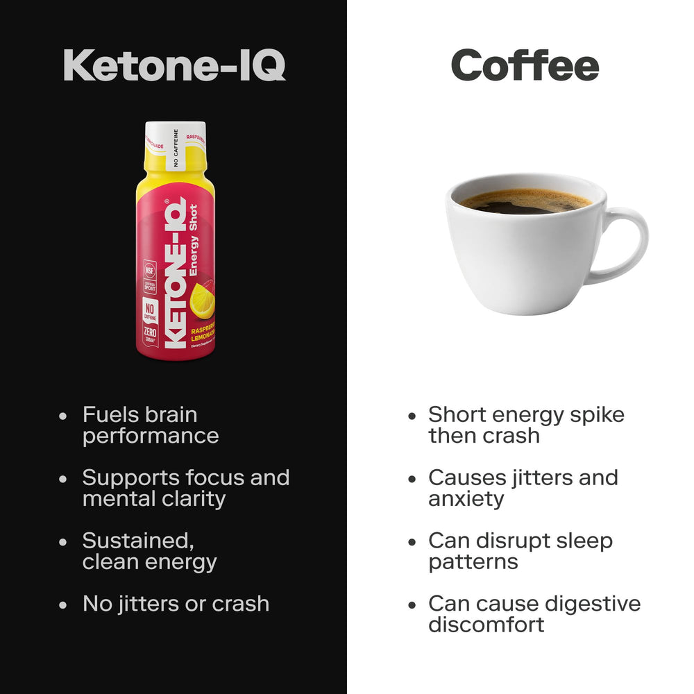 Liquid close-up of Ketone-IQ texture to show smooth, drinkable ketone formula