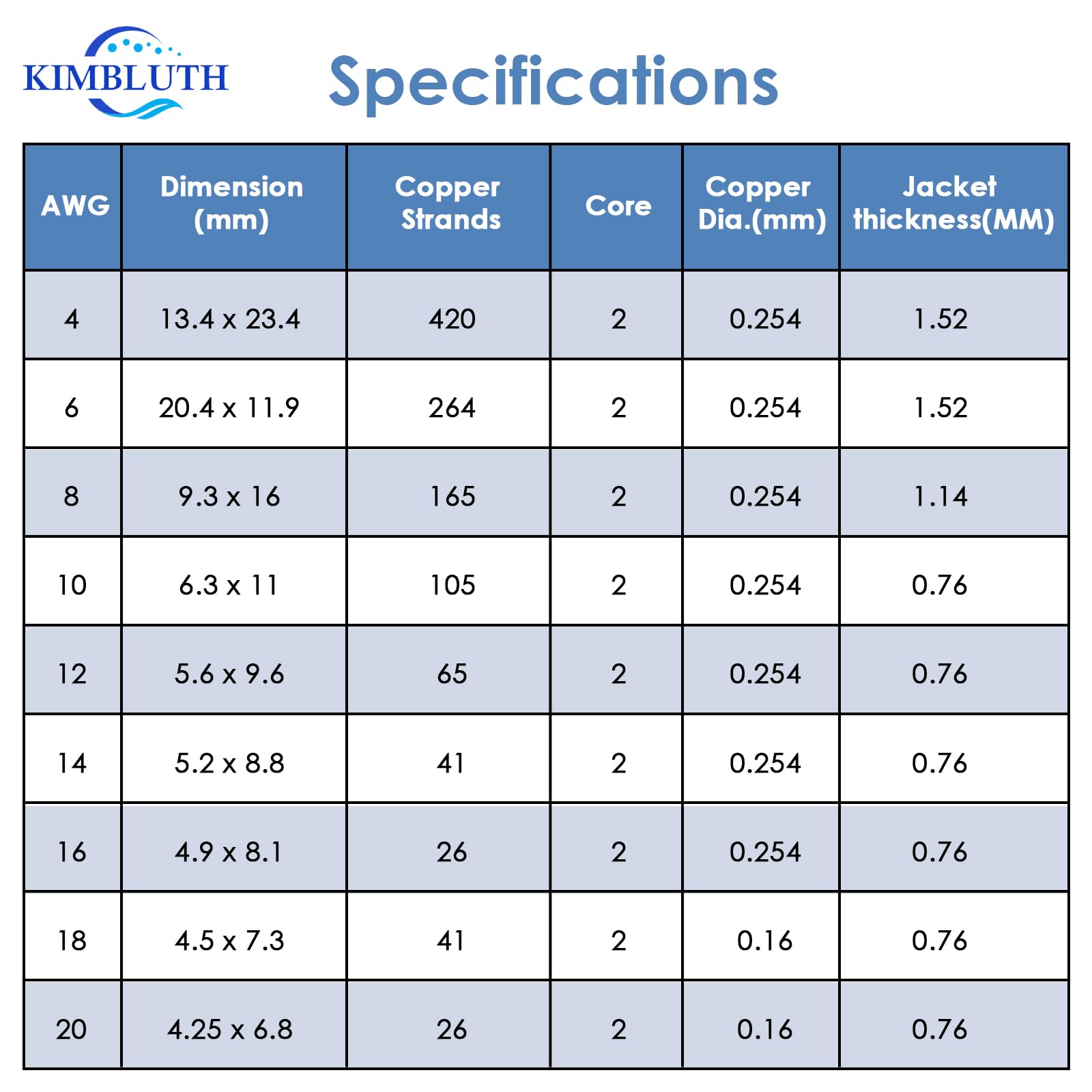 Kimbluth terminated with ring lug showing clean crimp and secure connection benefit
