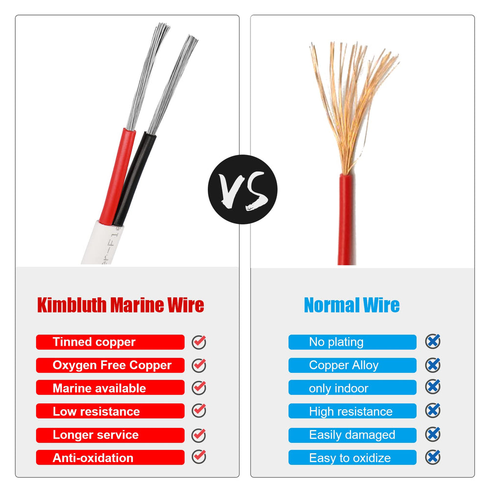 Kimbluth cable against saltwater spray demonstrating jacket resistance benefit