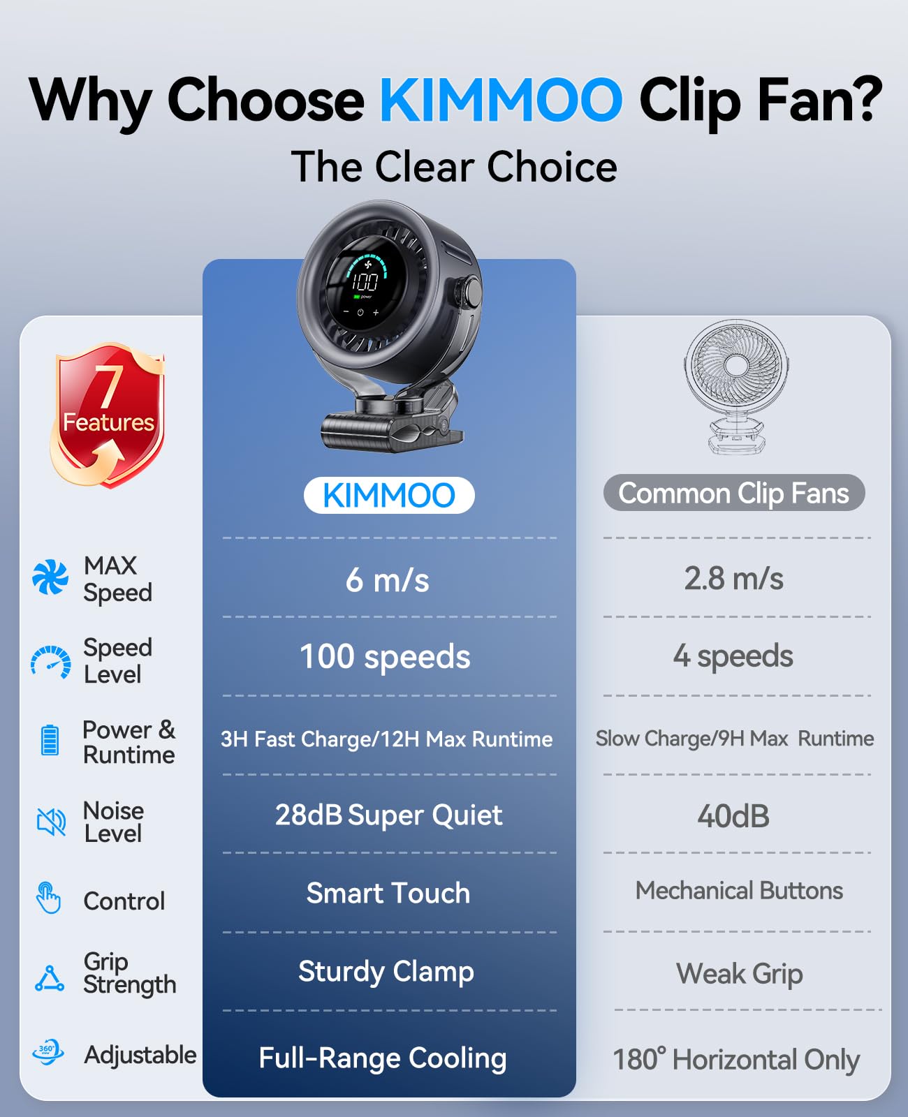 KIMMOO used at campsite showing portable cooling during outdoor activities benefit