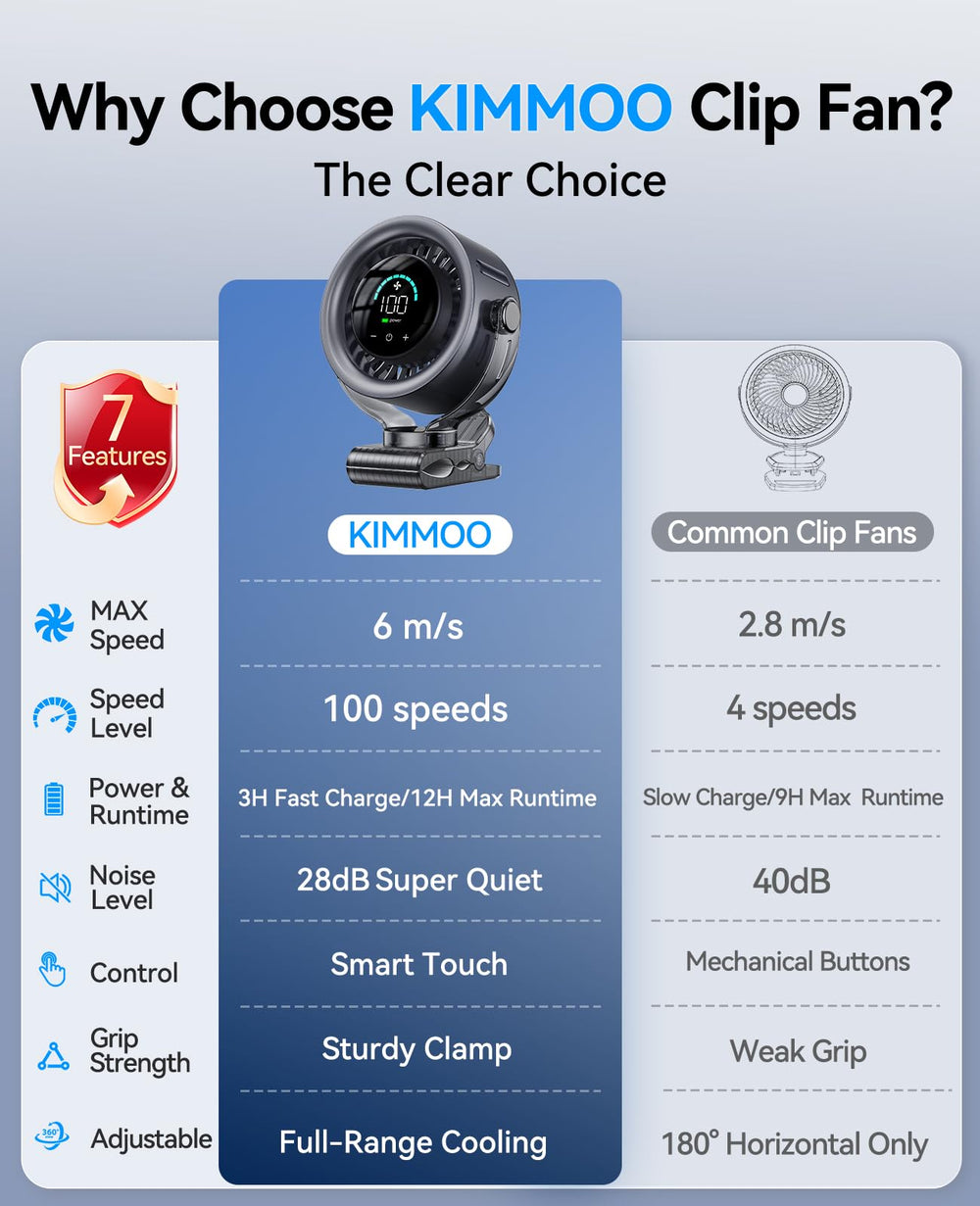 KIMMOO used at campsite showing portable cooling during outdoor activities benefit
