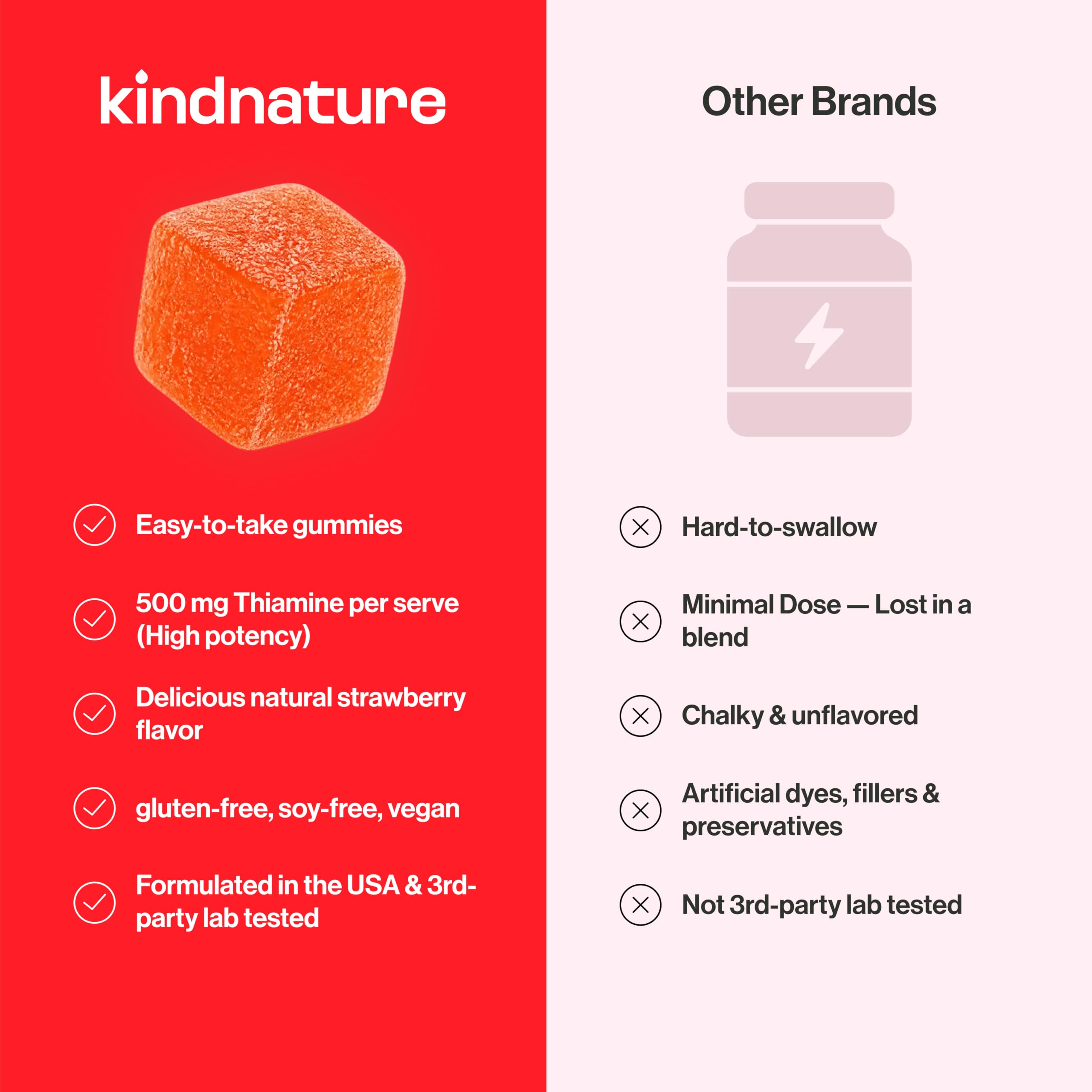 kindnature strawberry flavor visual emphasizing natural taste and enjoyable consumption