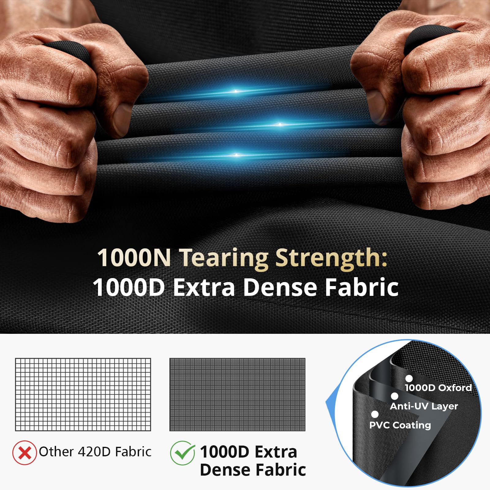 KINGLY fabric close-up shows 1000D texture and long-lasting tear resistance