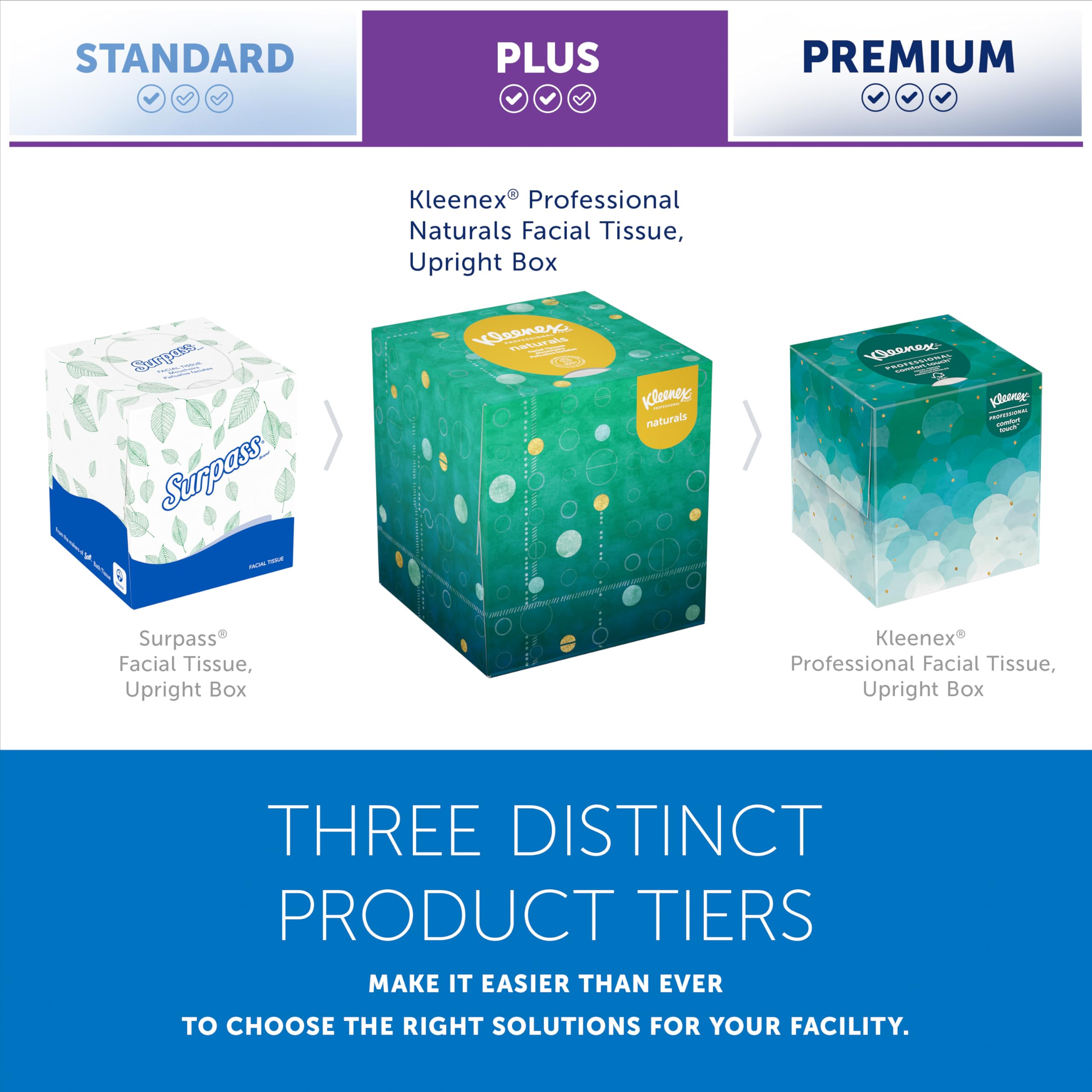 Kleenex brand label with FSC mark signaling responsible forestry sourcing