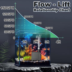 Knifel pump installed in a tabletop fountain demonstrating steady flow