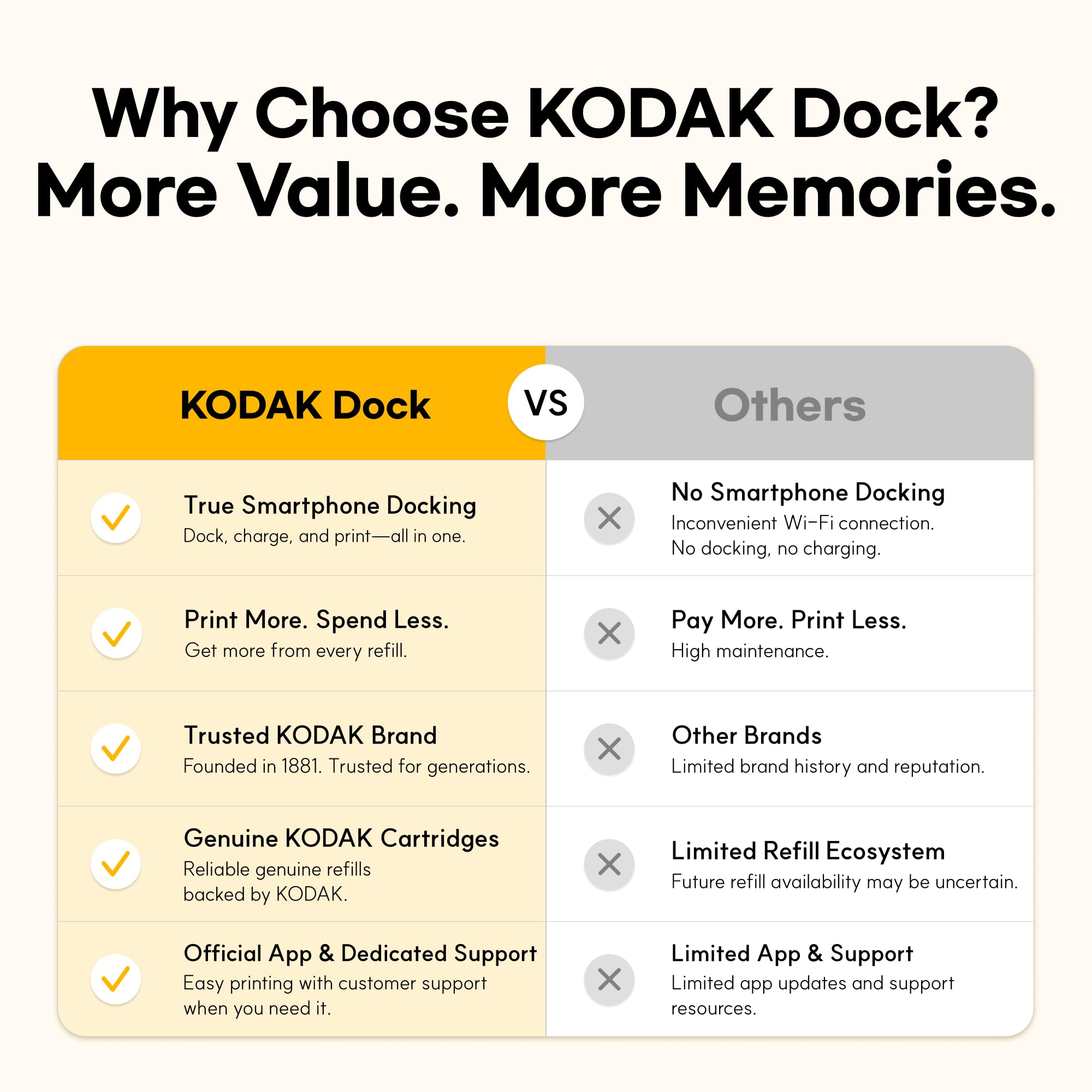 KODAK Dock Plus with smartphone docked and charging for stable printing