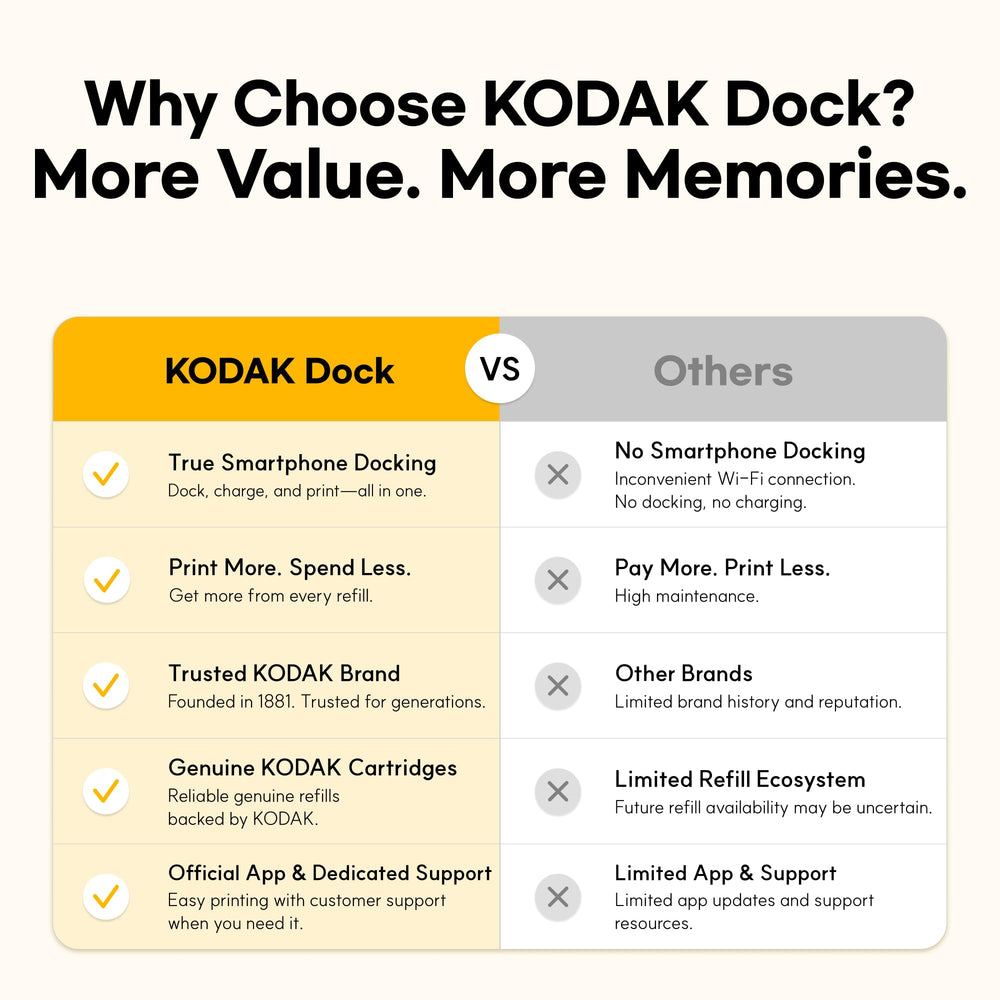 KODAK Dock Plus with smartphone docked and charging for stable printing