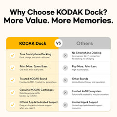 KODAK Dock Plus with smartphone docked and charging for stable printing