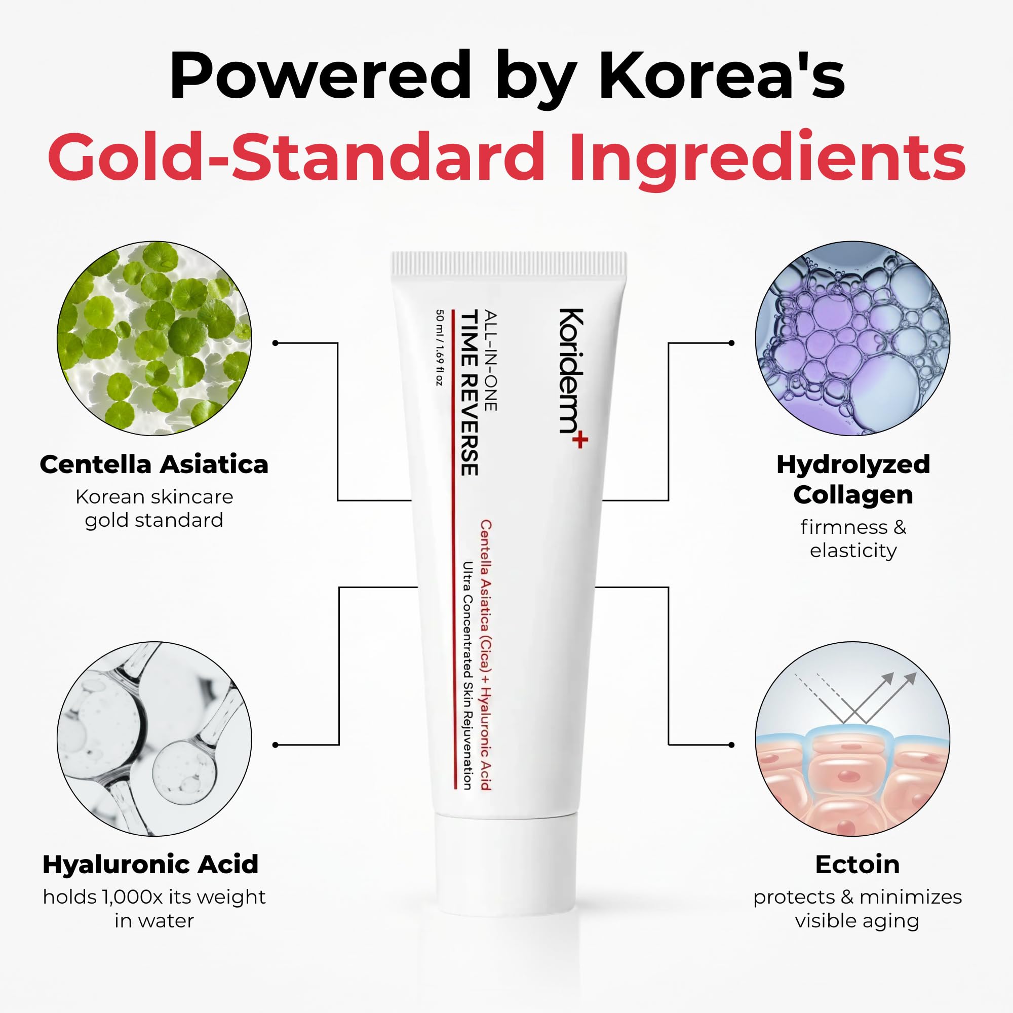 Koriderm ingredients label close-up highlighting Cica, hyaluronic acid and collagen benefits