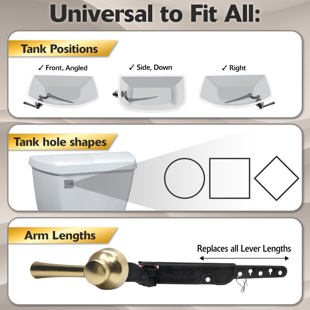 Korky installed on toilet side demonstrating easy universal fit