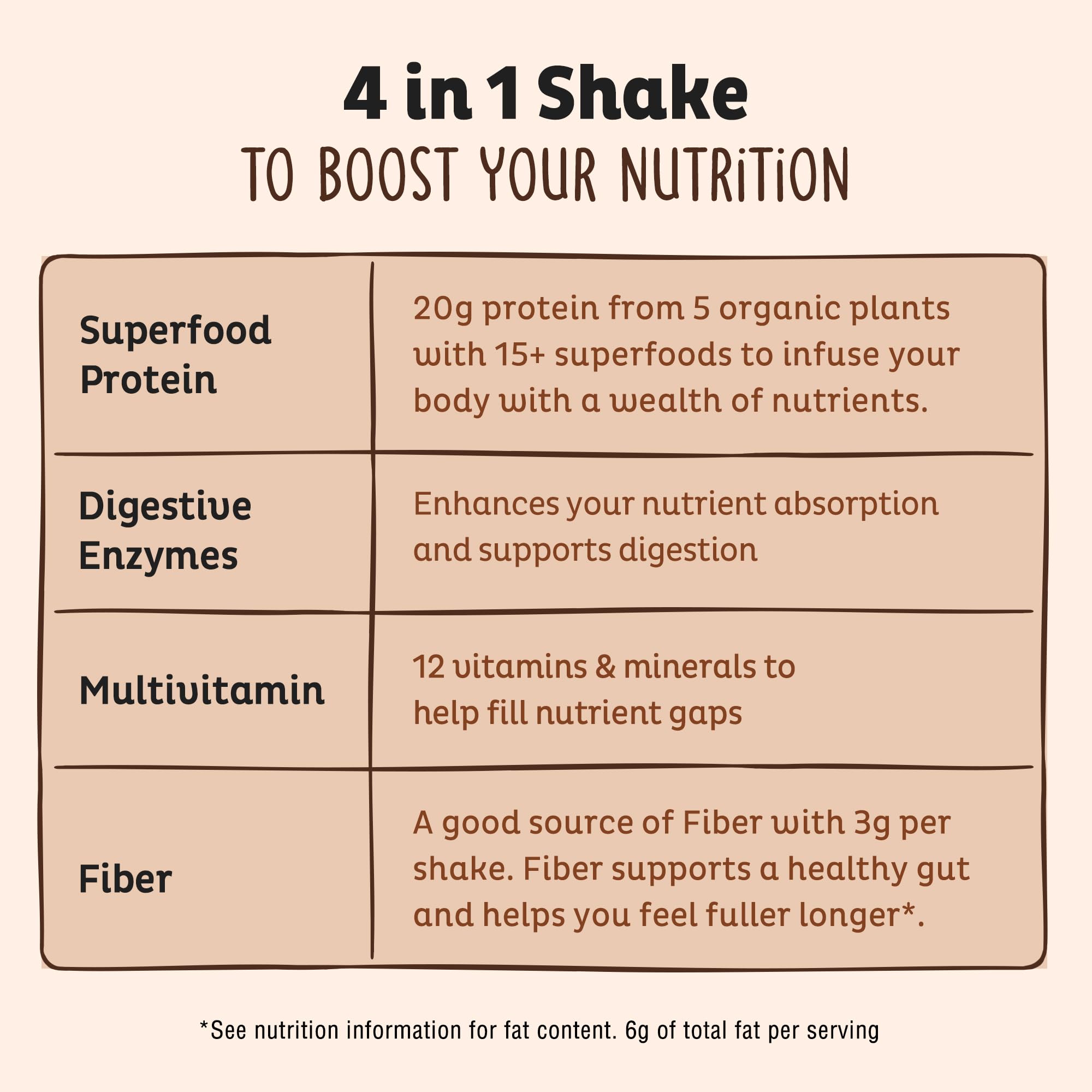 KOS chocolate protein shake in glass demonstrating quick meal prep