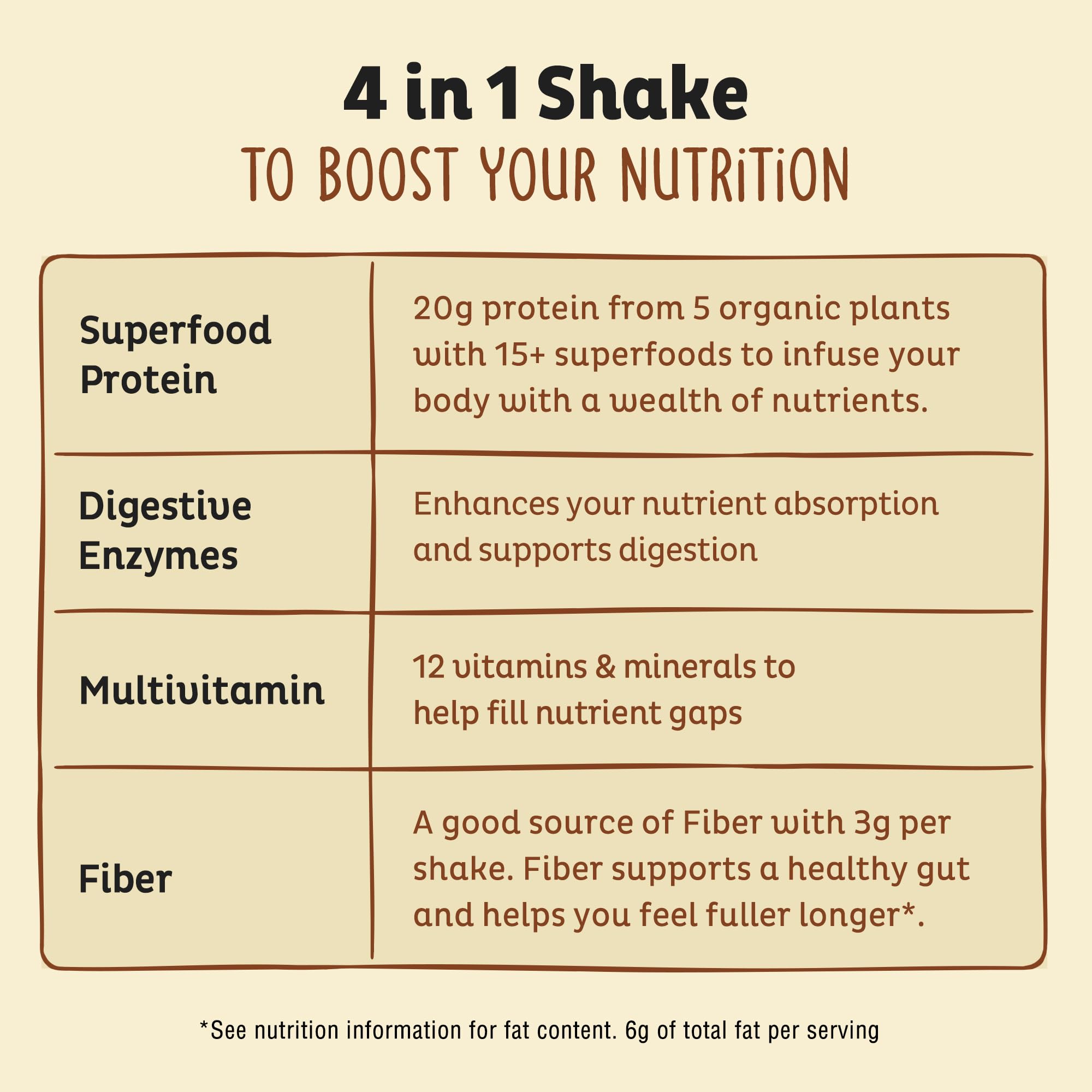 KOS mixed vanilla shake in glass demonstrating easy meal replacement