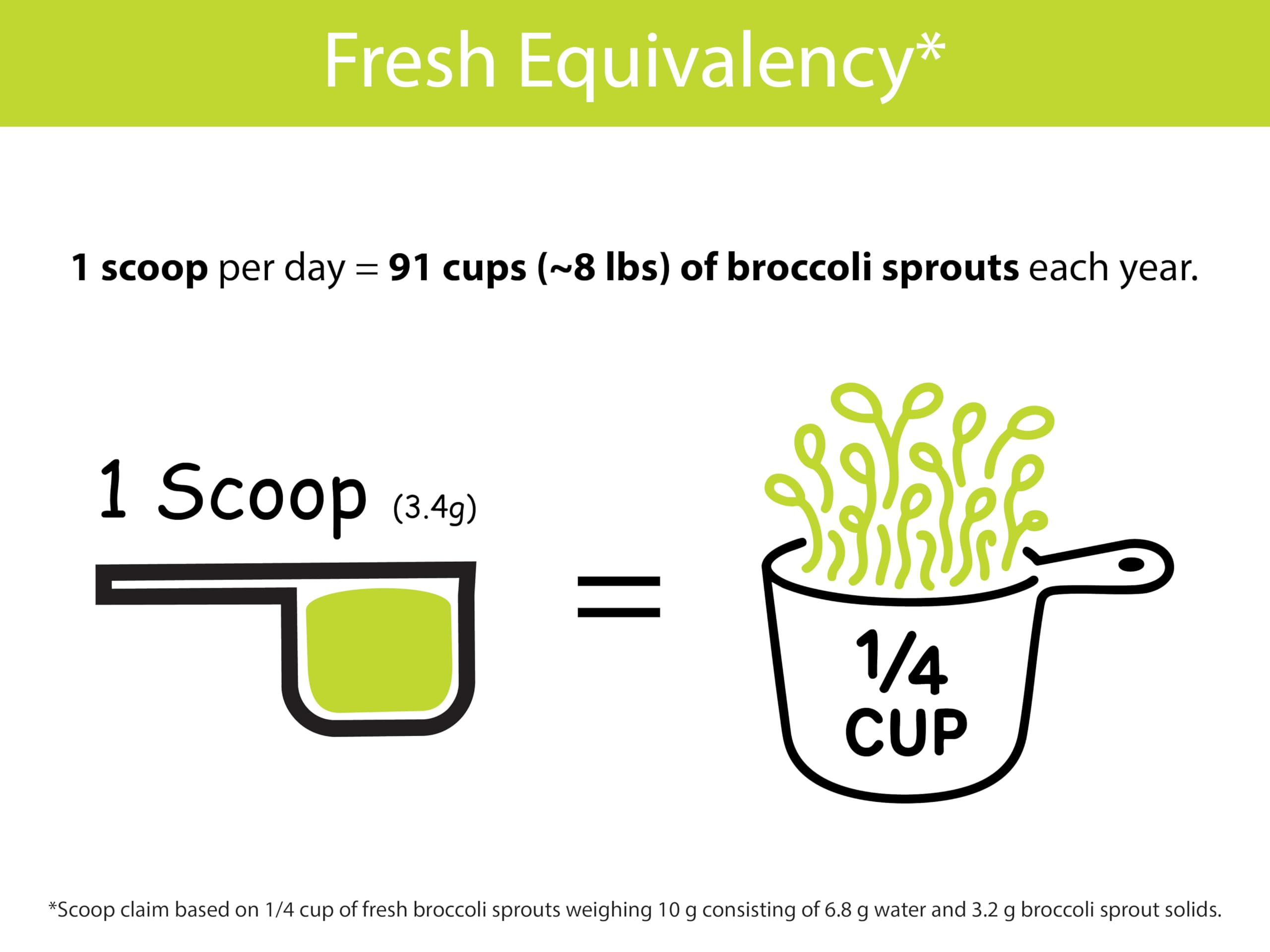 KOYAH raw broccoli sprouts and seeds used to make the organic powder