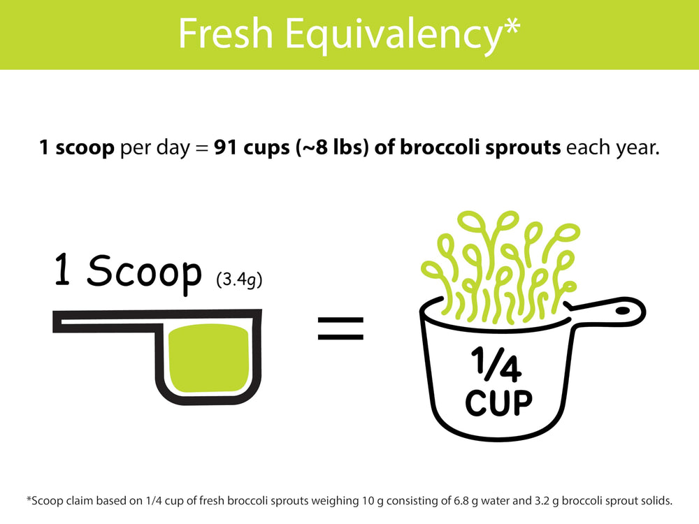KOYAH raw broccoli sprouts and seeds used to make the organic powder